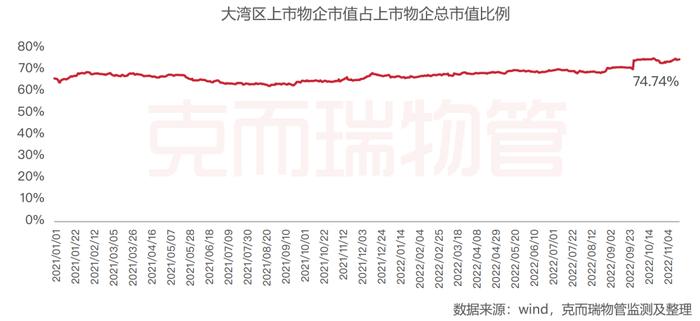 作为物业发源地，粤港澳大湾区物业到底是一种什么存在？ | 白皮书拆解②