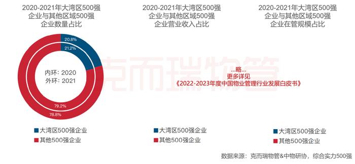 作为物业发源地，粤港澳大湾区物业到底是一种什么存在？ | 白皮书拆解②