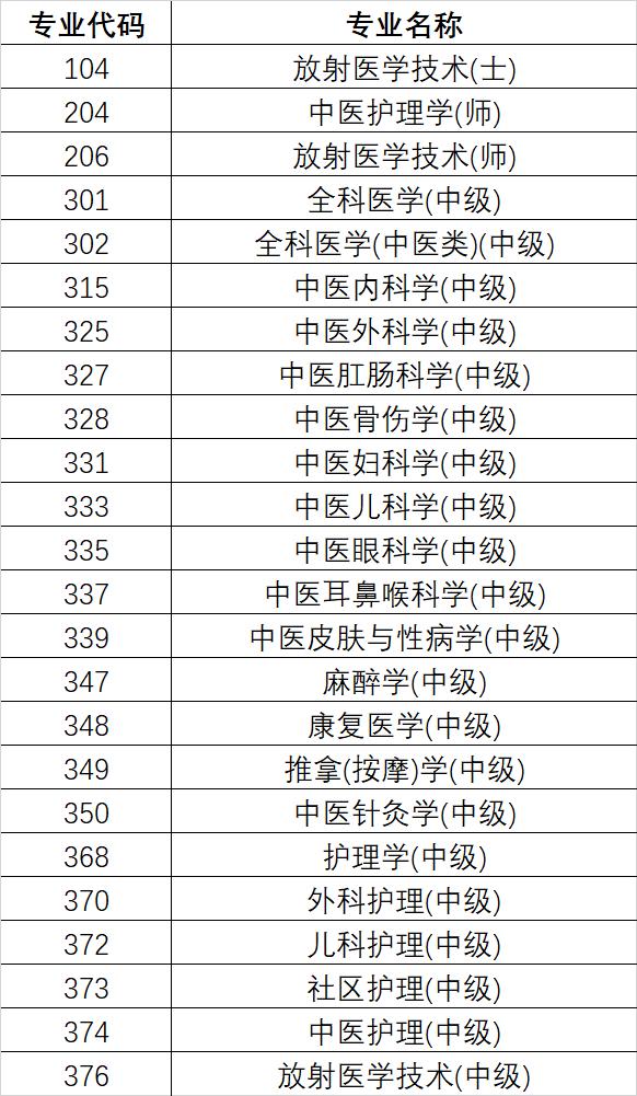 2023年度卫生专业技术资格考试各专业考试时间安排