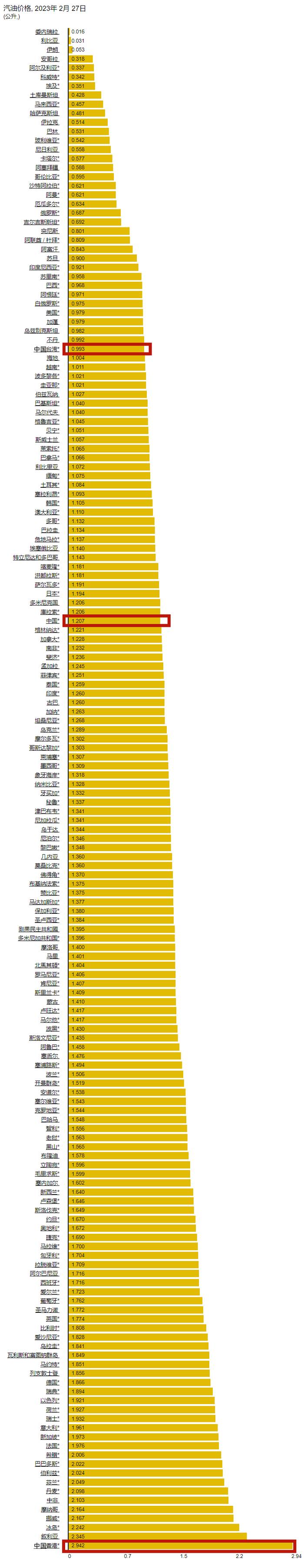 定了！油价怎么调？就在今晚！