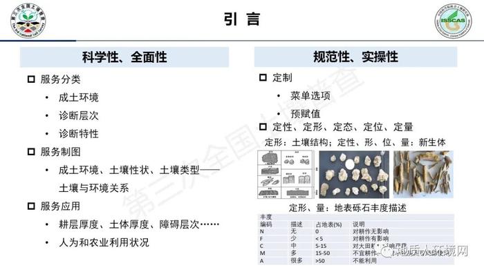 【专家视角】中科院南土所：第三次全国土壤普查外业调查与采样技术规范PPT