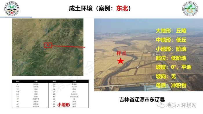 【专家视角】中科院南土所：第三次全国土壤普查外业调查与采样技术规范PPT