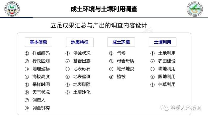 【专家视角】中科院南土所：第三次全国土壤普查外业调查与采样技术规范PPT