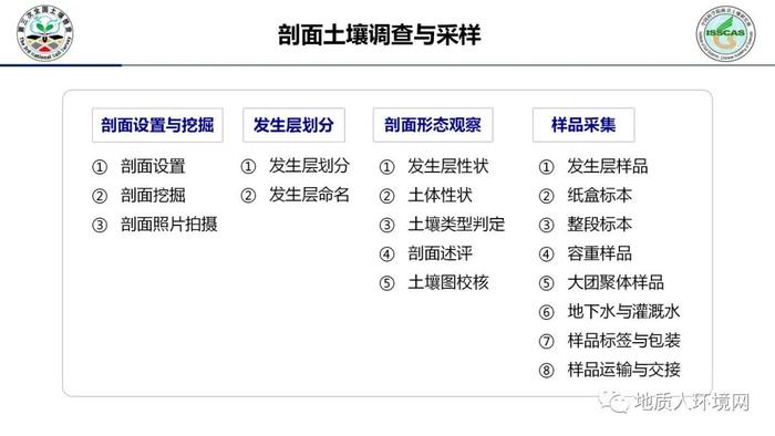 【专家视角】中科院南土所：第三次全国土壤普查外业调查与采样技术规范PPT