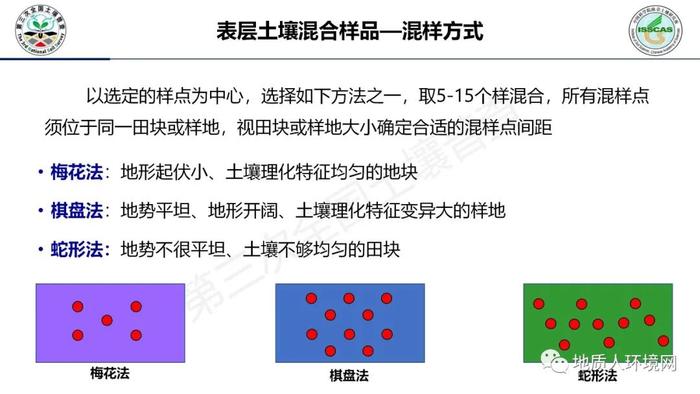 【专家视角】中科院南土所：第三次全国土壤普查外业调查与采样技术规范PPT