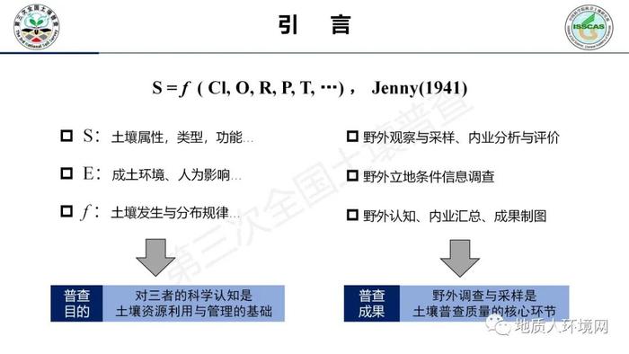 【专家视角】中科院南土所：第三次全国土壤普查外业调查与采样技术规范PPT