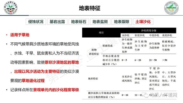 【专家视角】中科院南土所：第三次全国土壤普查外业调查与采样技术规范PPT