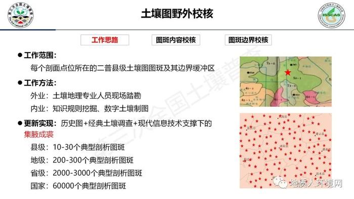 【专家视角】中科院南土所：第三次全国土壤普查外业调查与采样技术规范PPT