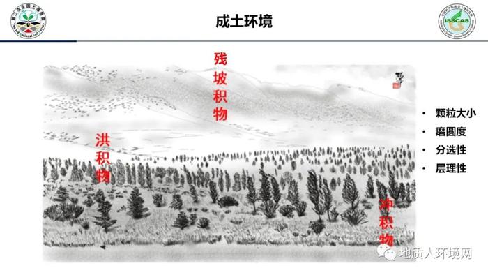 【专家视角】中科院南土所：第三次全国土壤普查外业调查与采样技术规范PPT