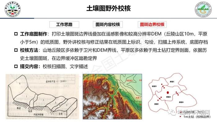 【专家视角】中科院南土所：第三次全国土壤普查外业调查与采样技术规范PPT