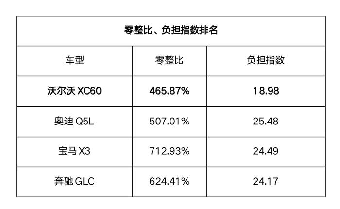 为车主捂住钱包，沃尔沃是怎么做到的？