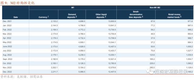 招商宏观：美国通胀将如何演绎？从货币和通胀的关系谈起