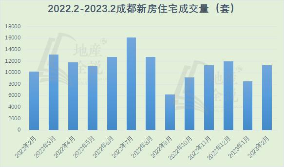 2月带看量超百万次！这个省会城市二手房市场率先回暖，新房呢？