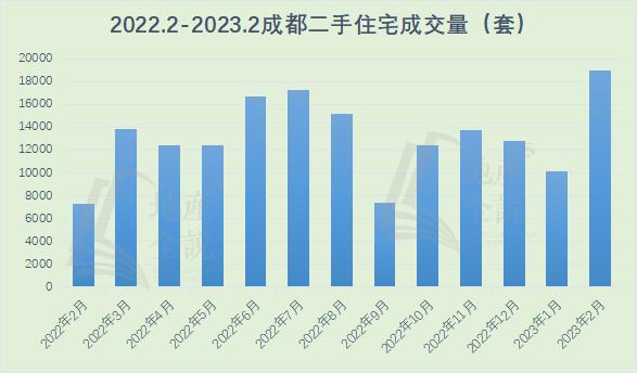 2月带看量超百万次！这个省会城市二手房市场率先回暖，新房呢？