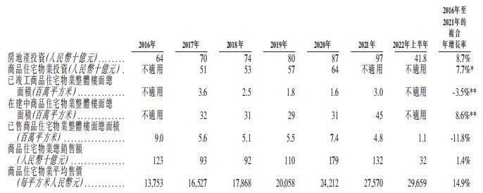 「嘉创地产」拟3月23日在港交所介绍上市，分拆自嘉利国际