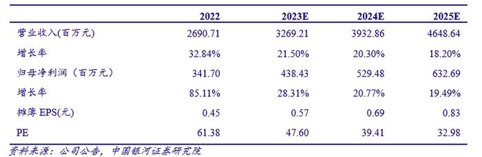 【银河食饮刘光意/周颖】公司点评丨天味食品 (603317)：景气有望延续，关注B端扩张