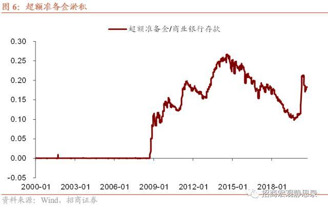 招商宏观：美国通胀将如何演绎？从货币和通胀的关系谈起