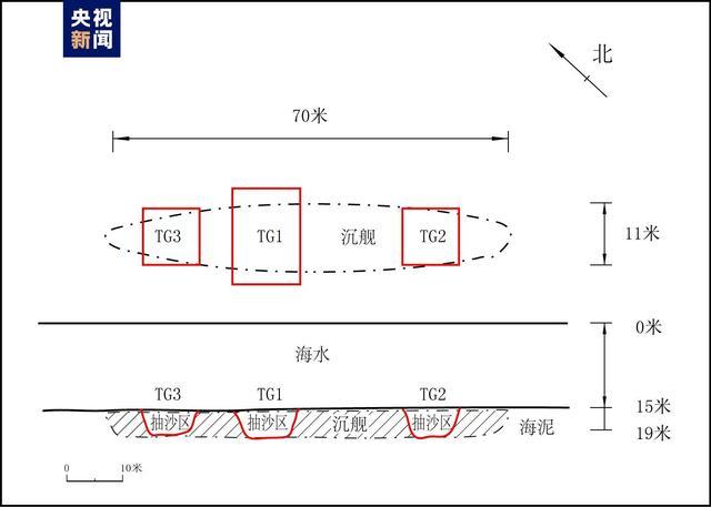 △“靖远”舰遗址发掘位置示意图