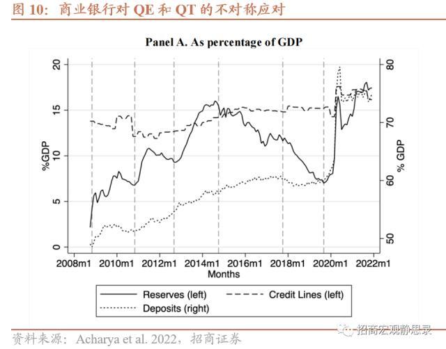 招商宏观：美国通胀将如何演绎？从货币和通胀的关系谈起