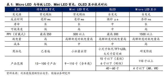 AR/VR终极显示方案！苹果Meta已向国内Micro LED企业下单，受益上市公司梳理