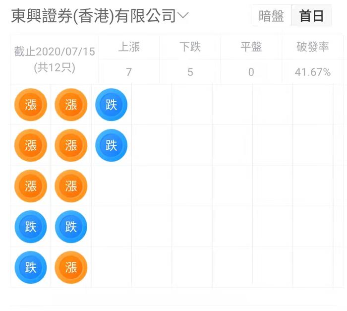 「嘉创地产」拟3月23日在港交所介绍上市，分拆自嘉利国际