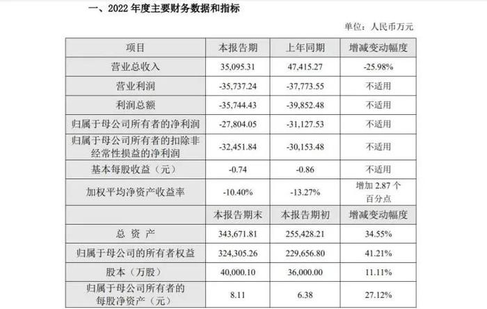 别人家的公司！深圳一企业拟掏3000万无息借款支持员工购房