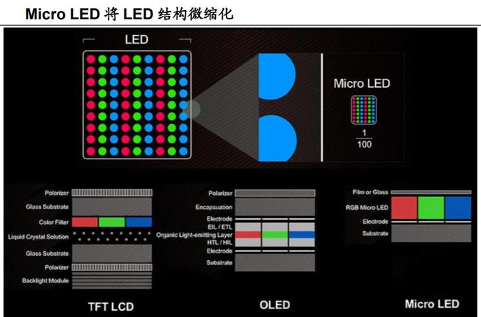 AR/VR终极显示方案！苹果Meta已向国内Micro LED企业下单，受益上市公司梳理