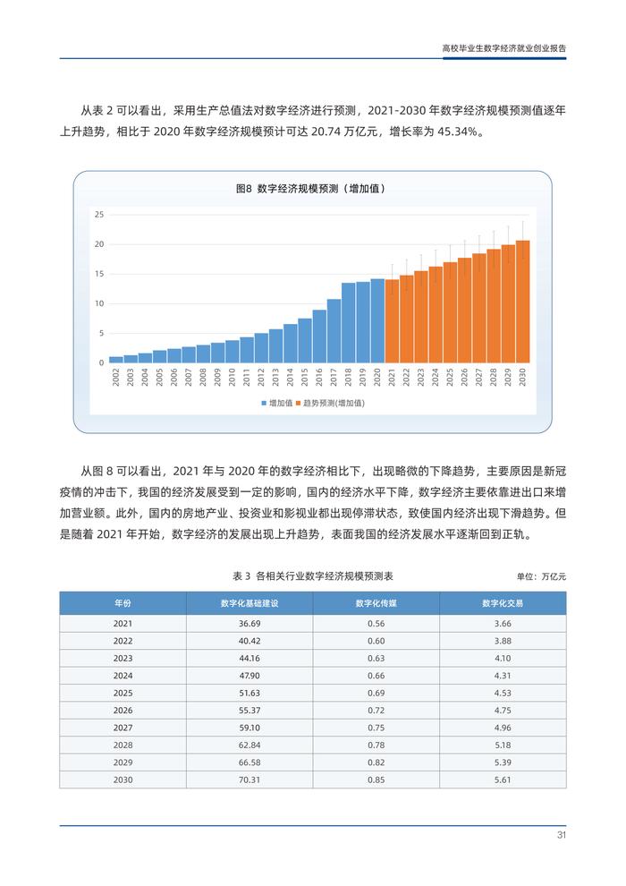 东北师大&阿里研究院：2023年高校毕业生数字经济就业创业报告