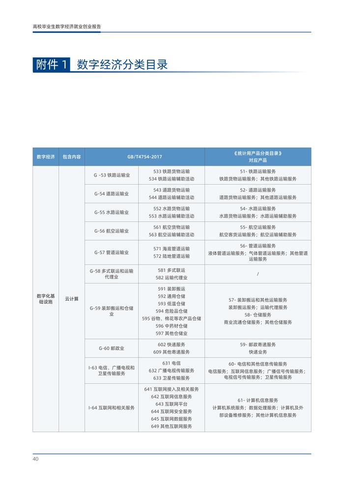 东北师大&阿里研究院：2023年高校毕业生数字经济就业创业报告