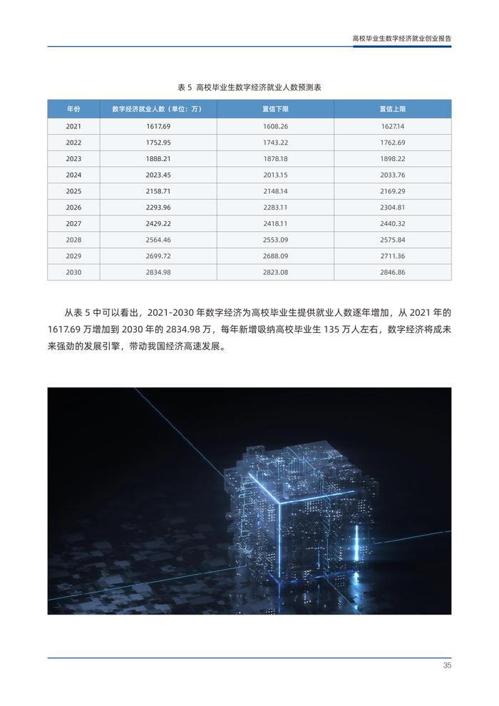 东北师大&阿里研究院：2023年高校毕业生数字经济就业创业报告