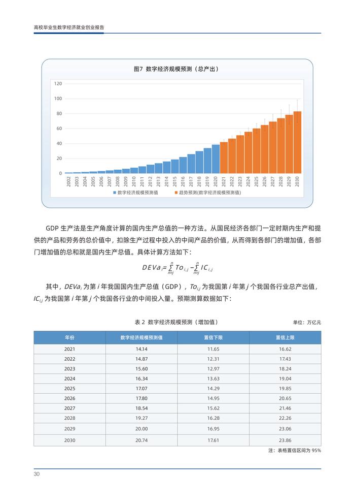 东北师大&阿里研究院：2023年高校毕业生数字经济就业创业报告