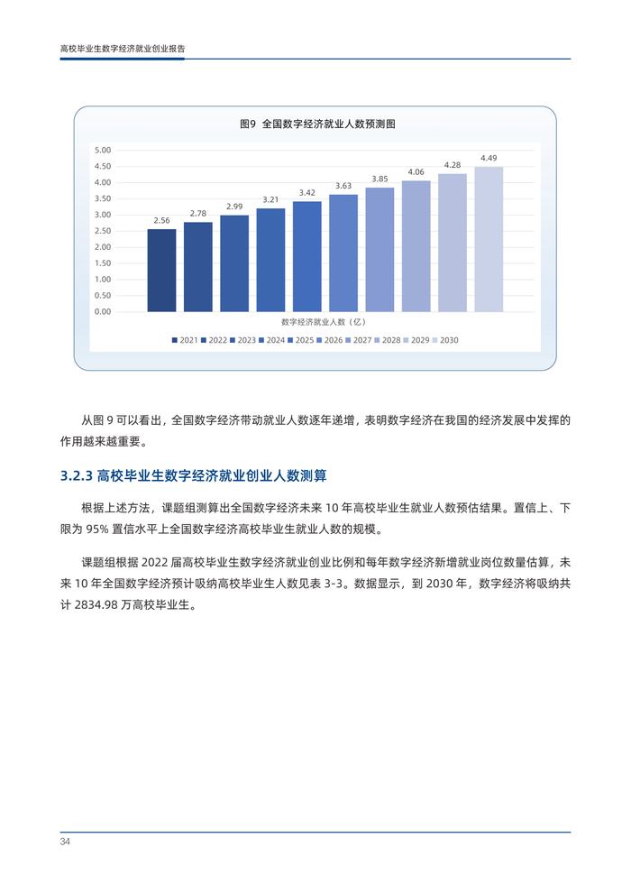 东北师大&阿里研究院：2023年高校毕业生数字经济就业创业报告