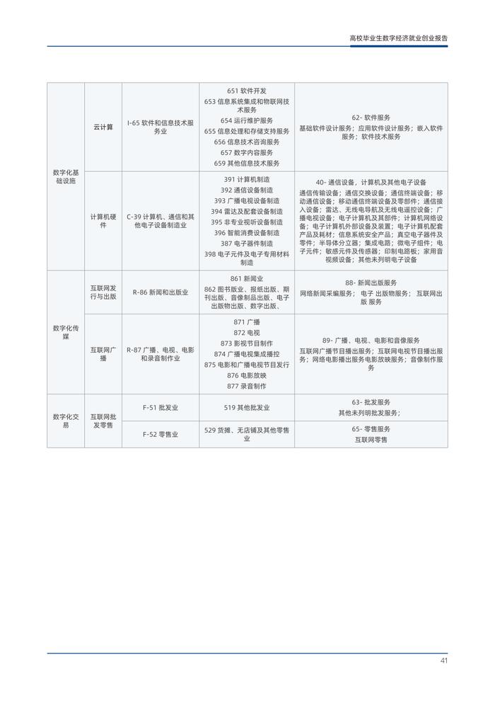 东北师大&阿里研究院：2023年高校毕业生数字经济就业创业报告