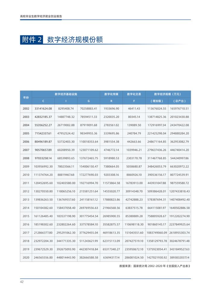 东北师大&阿里研究院：2023年高校毕业生数字经济就业创业报告