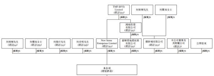 「嘉创地产」拟3月23日在港交所介绍上市，分拆自嘉利国际