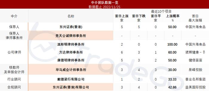 「嘉创地产」拟3月23日在港交所介绍上市，分拆自嘉利国际