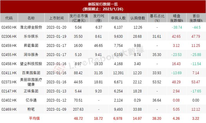 「嘉创地产」拟3月23日在港交所介绍上市，分拆自嘉利国际