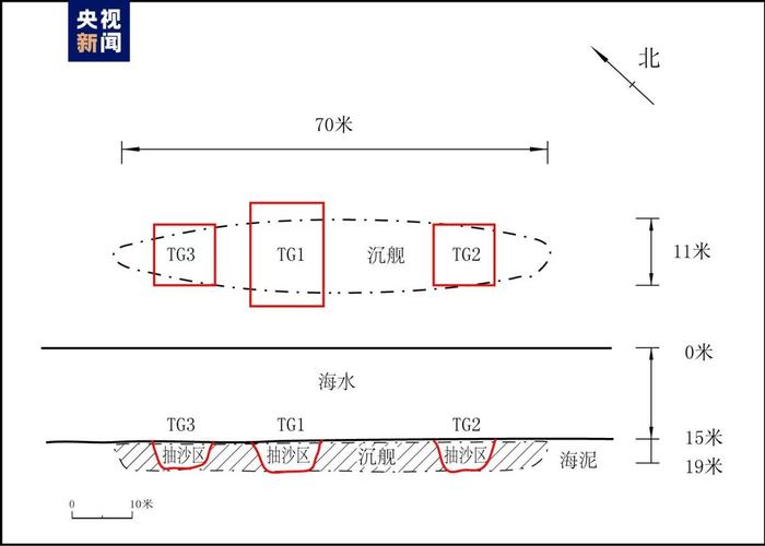 甲午沉舰“靖远”舰遗址水下考古发现大口径炮弹