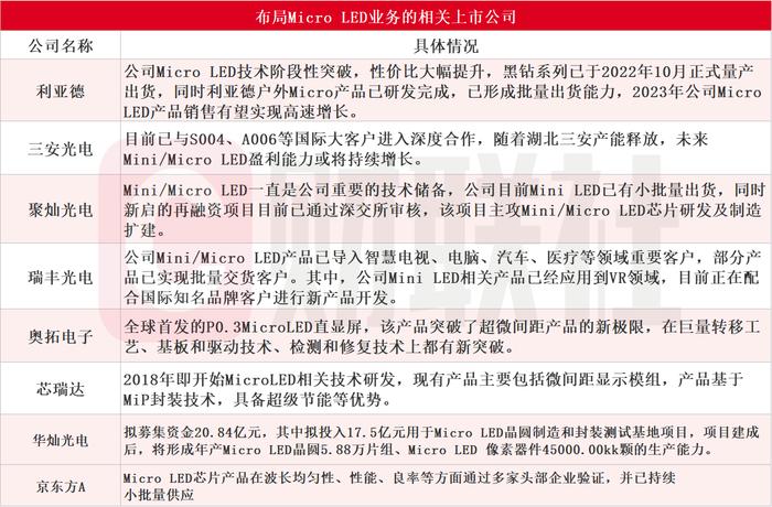 AR/VR终极显示方案！苹果Meta已向国内Micro LED企业下单，受益上市公司梳理