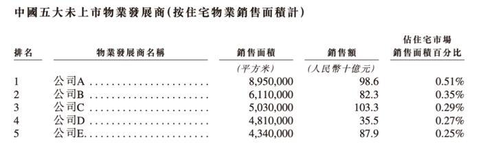 「嘉创地产」拟3月23日在港交所介绍上市，分拆自嘉利国际