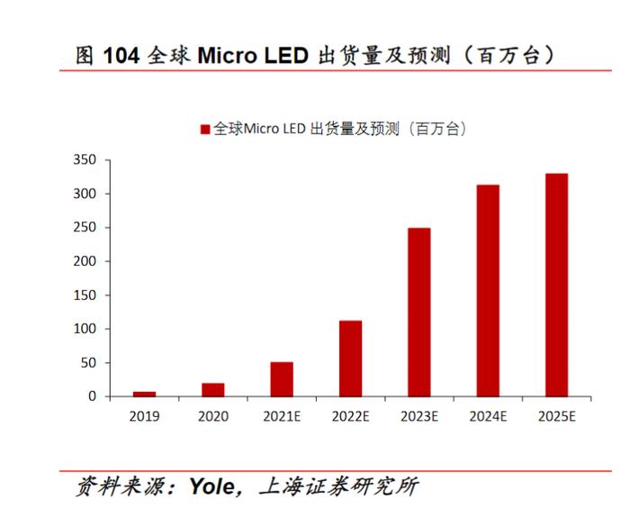 AR/VR终极显示方案！苹果Meta已向国内Micro LED企业下单，受益上市公司梳理