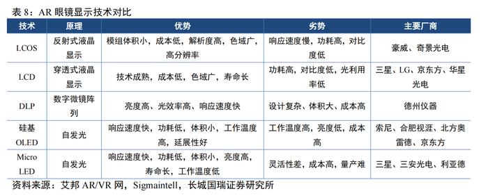 AR/VR终极显示方案！苹果Meta已向国内Micro LED企业下单，受益上市公司梳理