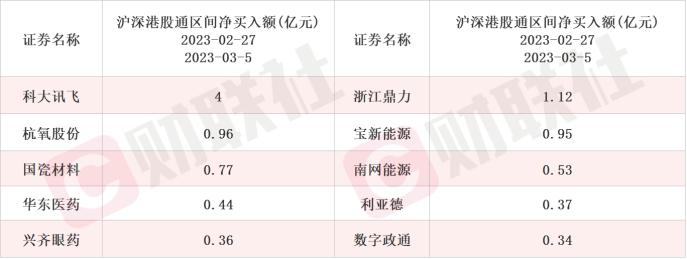 财富密码？多公司披露机构调研后获20cm涨停！半导体产业链新进展发布