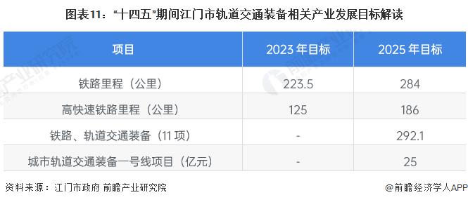 【建议收藏】重磅！2023年江门市轨道交通装备产业链全景图谱(附产业政策、产业链现状图谱、产业资源空间布局、产业链发展规划)