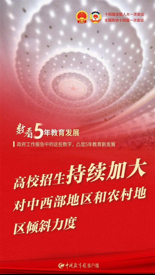 一图速览！政府工作报告中的这些数字，凸显5年教育新发展