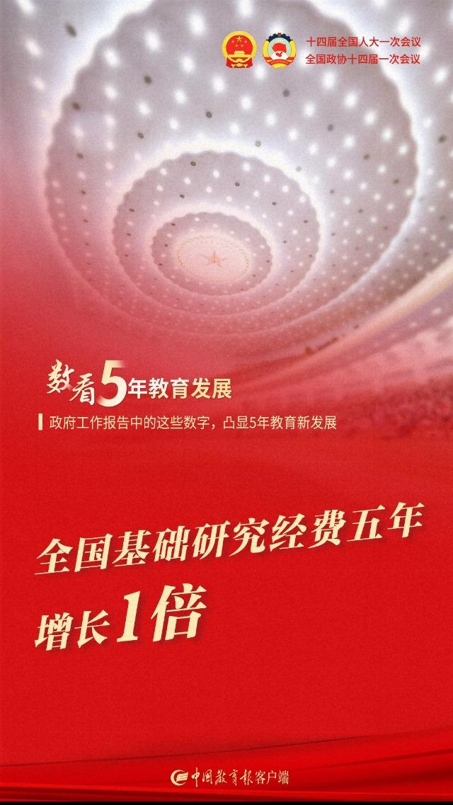 一图速览！政府工作报告中的这些数字，凸显5年教育新发展