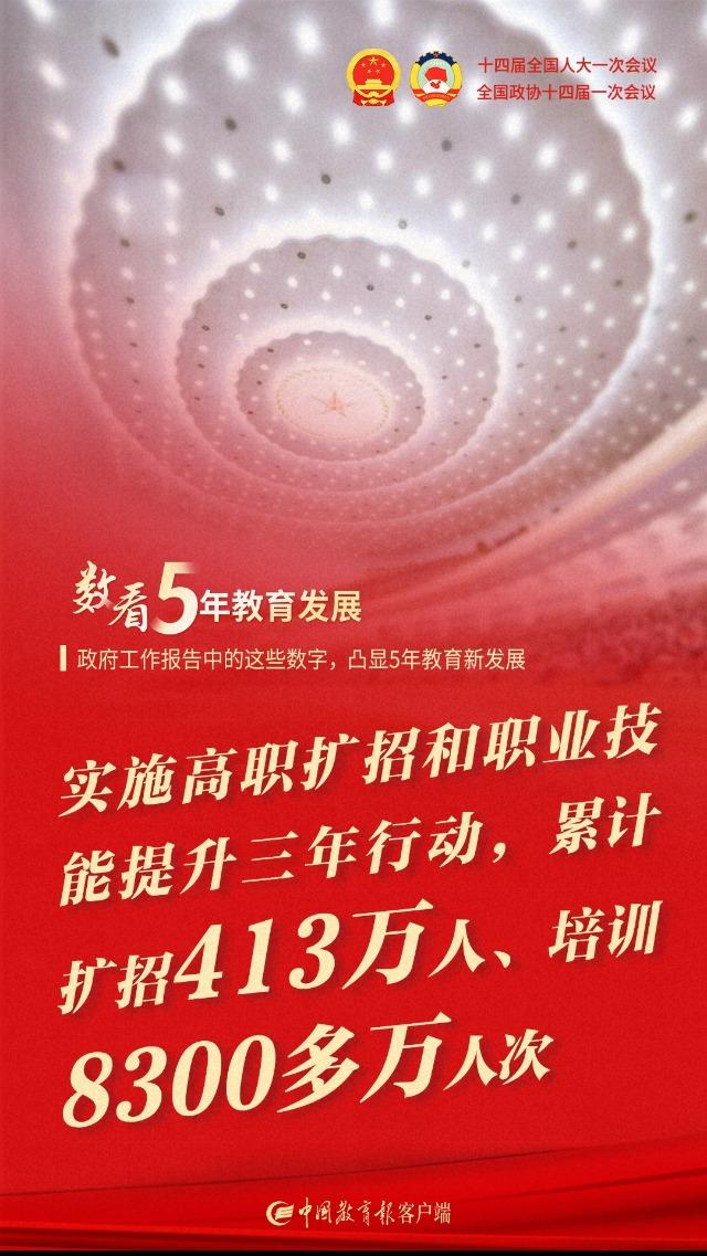 一图速览！政府工作报告中的这些数字，凸显5年教育新发展