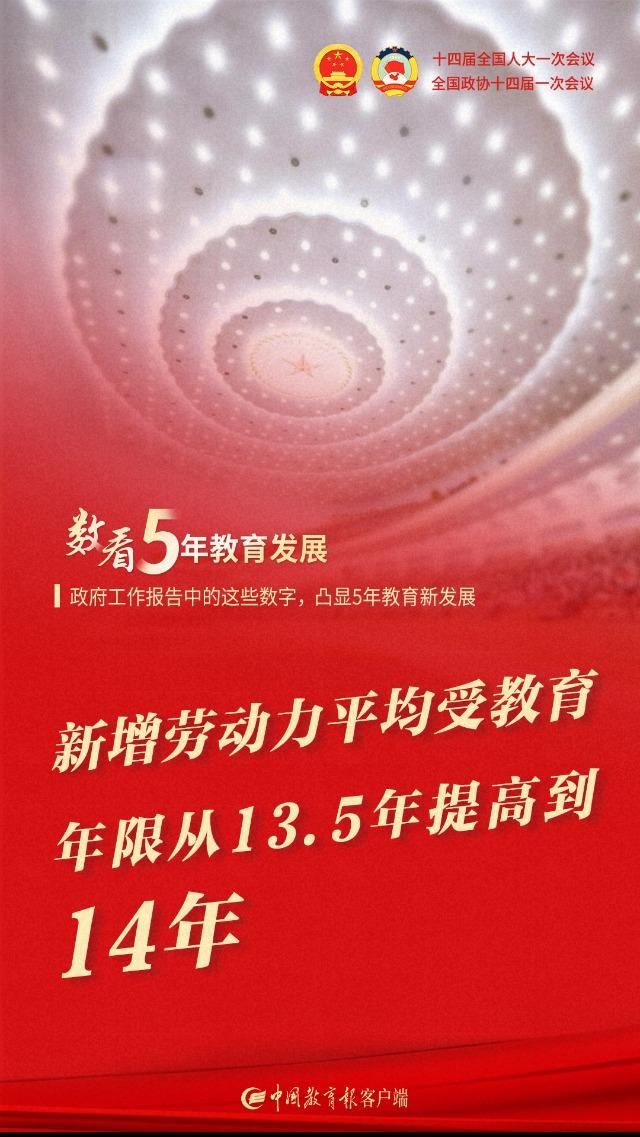 一图速览！政府工作报告中的这些数字，凸显5年教育新发展