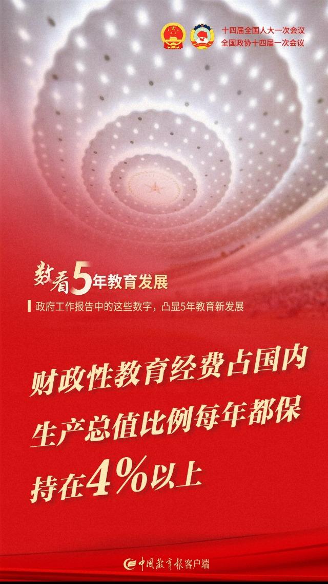 一图速览！政府工作报告中的这些数字，凸显5年教育新发展