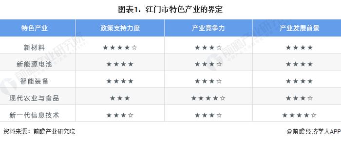 聚焦中国产业：2023年江门市特色产业全景图谱(附空间布局、发展现状、企业名单、发展目标等)